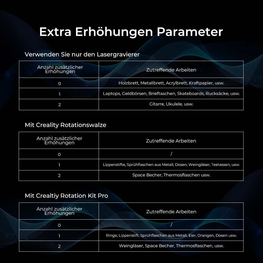 Falcon2 Serie Extra-Erhöhungen (4 Stück)