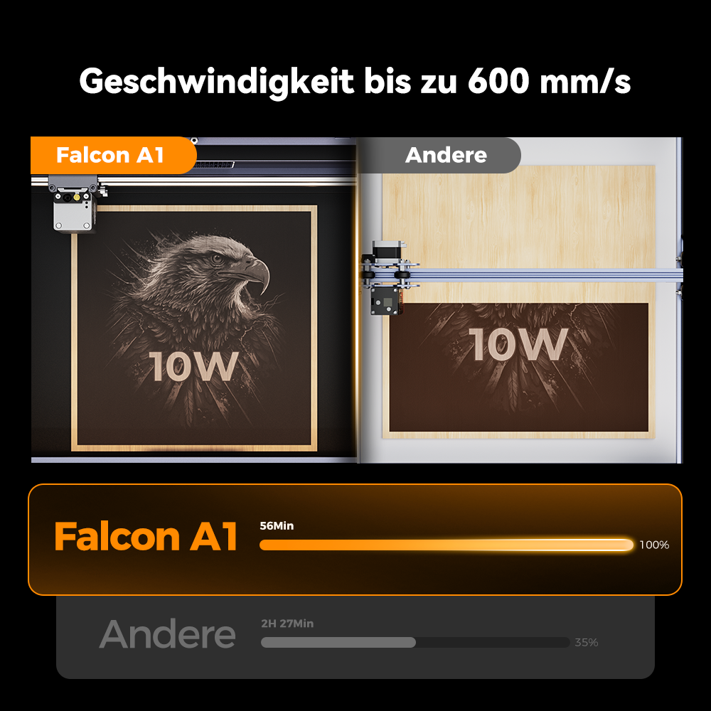 Creality Falcon A1 10W Geschlossener Laser Gravierer & Cutter