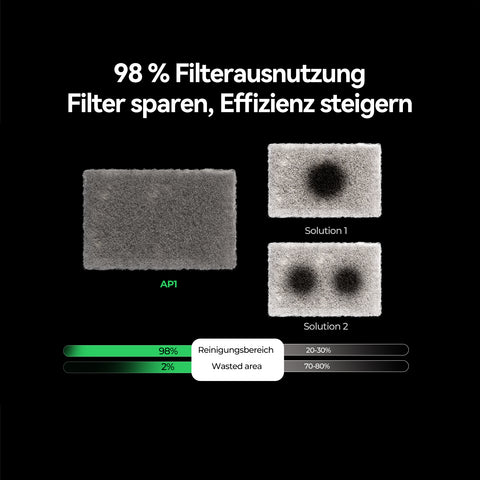 Falcon AP1 Rauchreiniger Sichtbare Reinigung