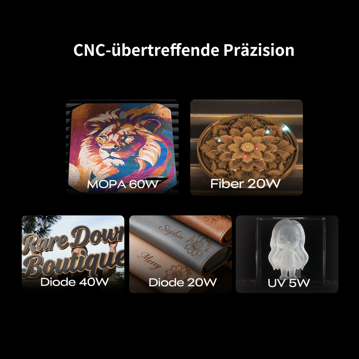 Creality Falcon T1 – AP1 Luftreiniger Kit