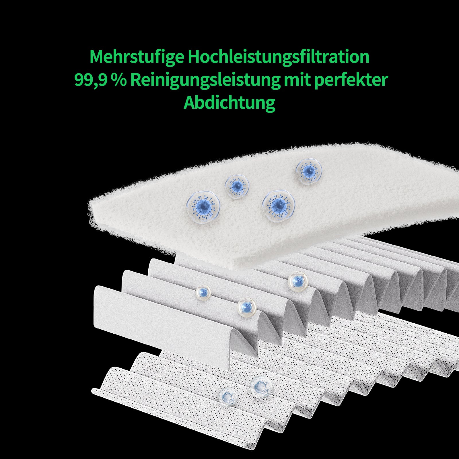 Hocheffizienter HEPA-Verbundfilter für AP1 Mini